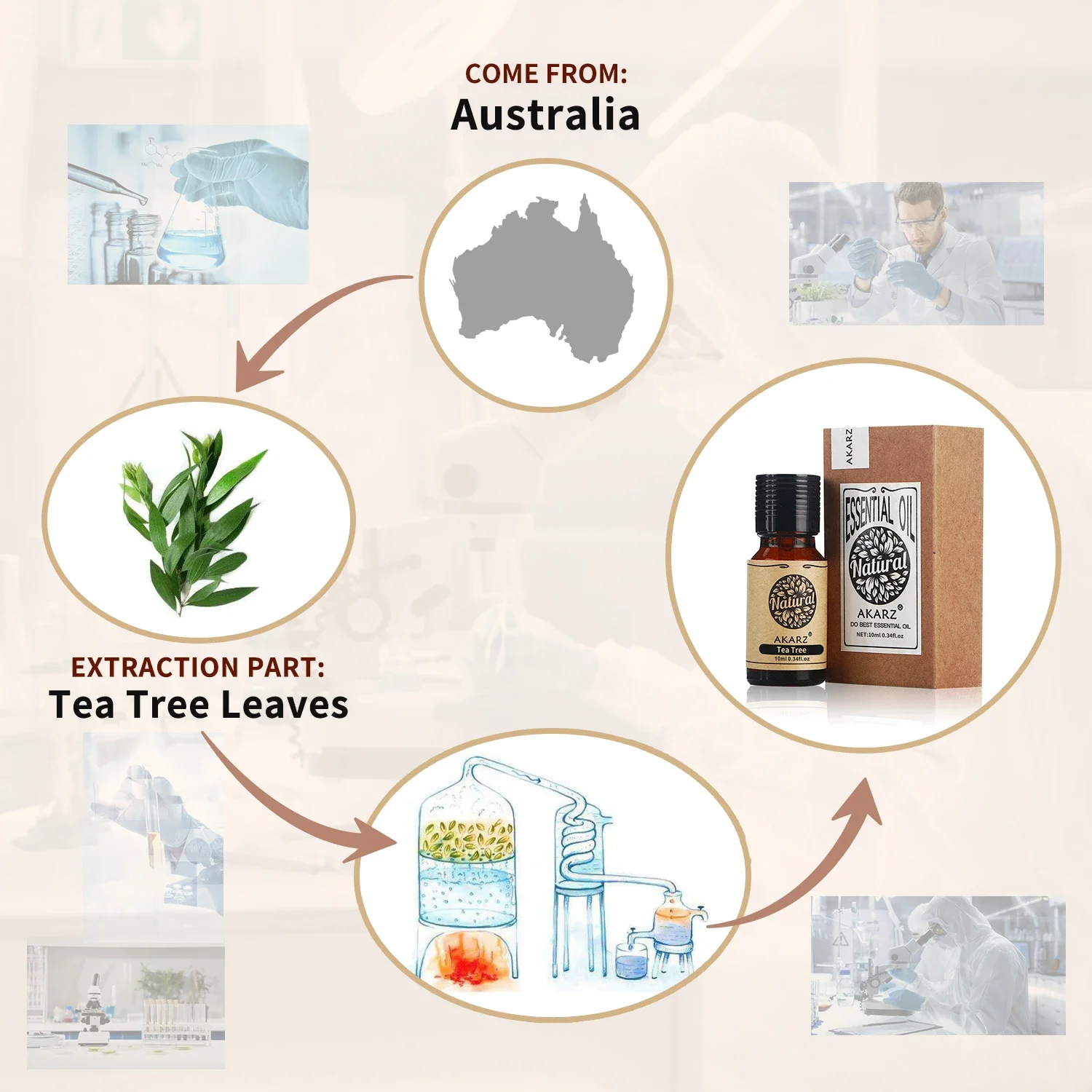 AKARZ Biberiye Esansiyel Yağı  - Soap Making Ingredients incelemesi ve fiyatı
