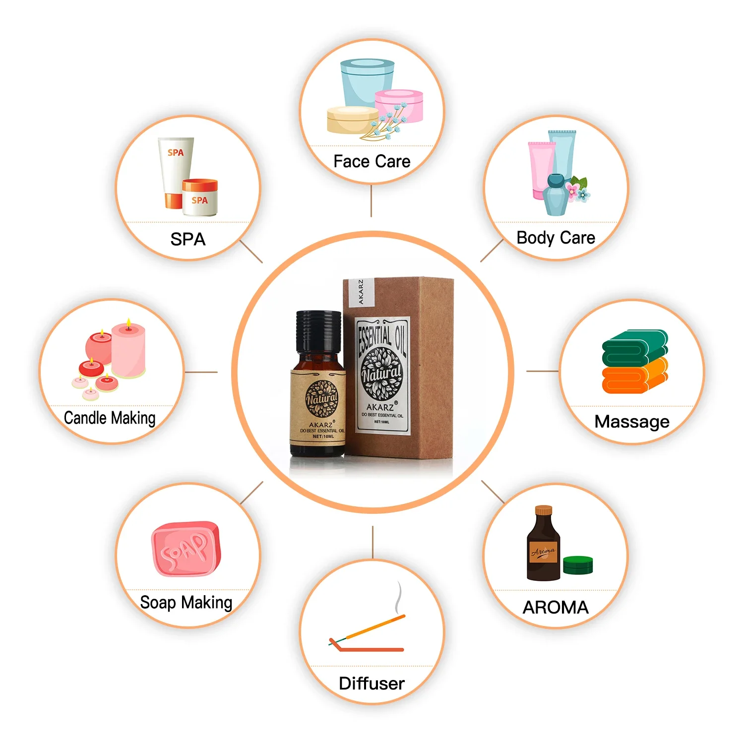 AKARZ Biberiye Esansiyel Yağı  - Soap Making Ingredients incelemesi ve fiyatı